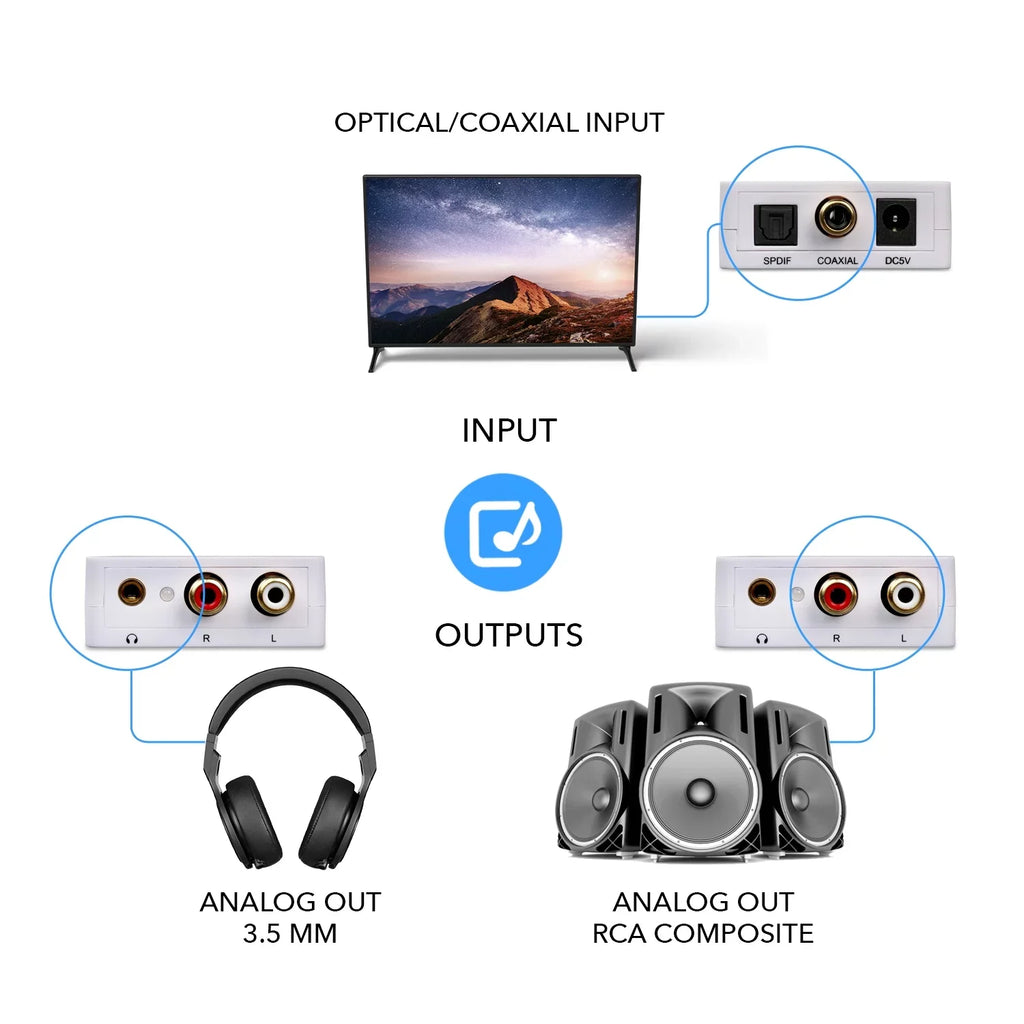 Orei DA34 RCA Input 5.1-Channel to Headphone Digital Output Audio to SPDIF/Coaxial Decoder Analog L/R/3.5mm