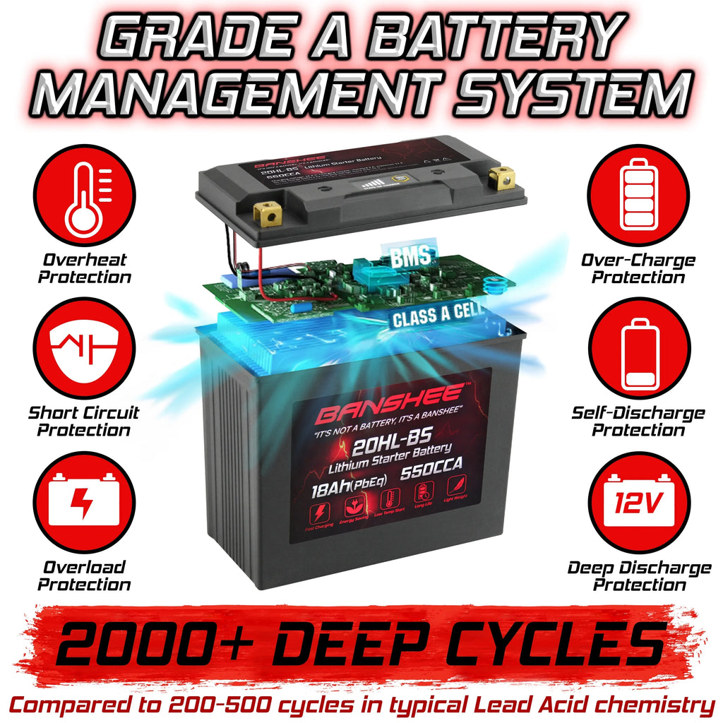 Banshee Compatible 20L-BS Ultra 310X JT1500 2014 SE 2019 with to Battery Kawasaki Motorsports LiFePO4